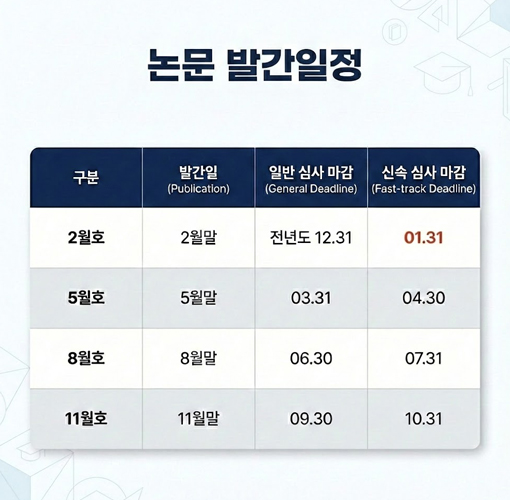 논문발간일정